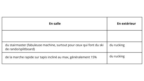 programme-coach-paul-endurance-ski